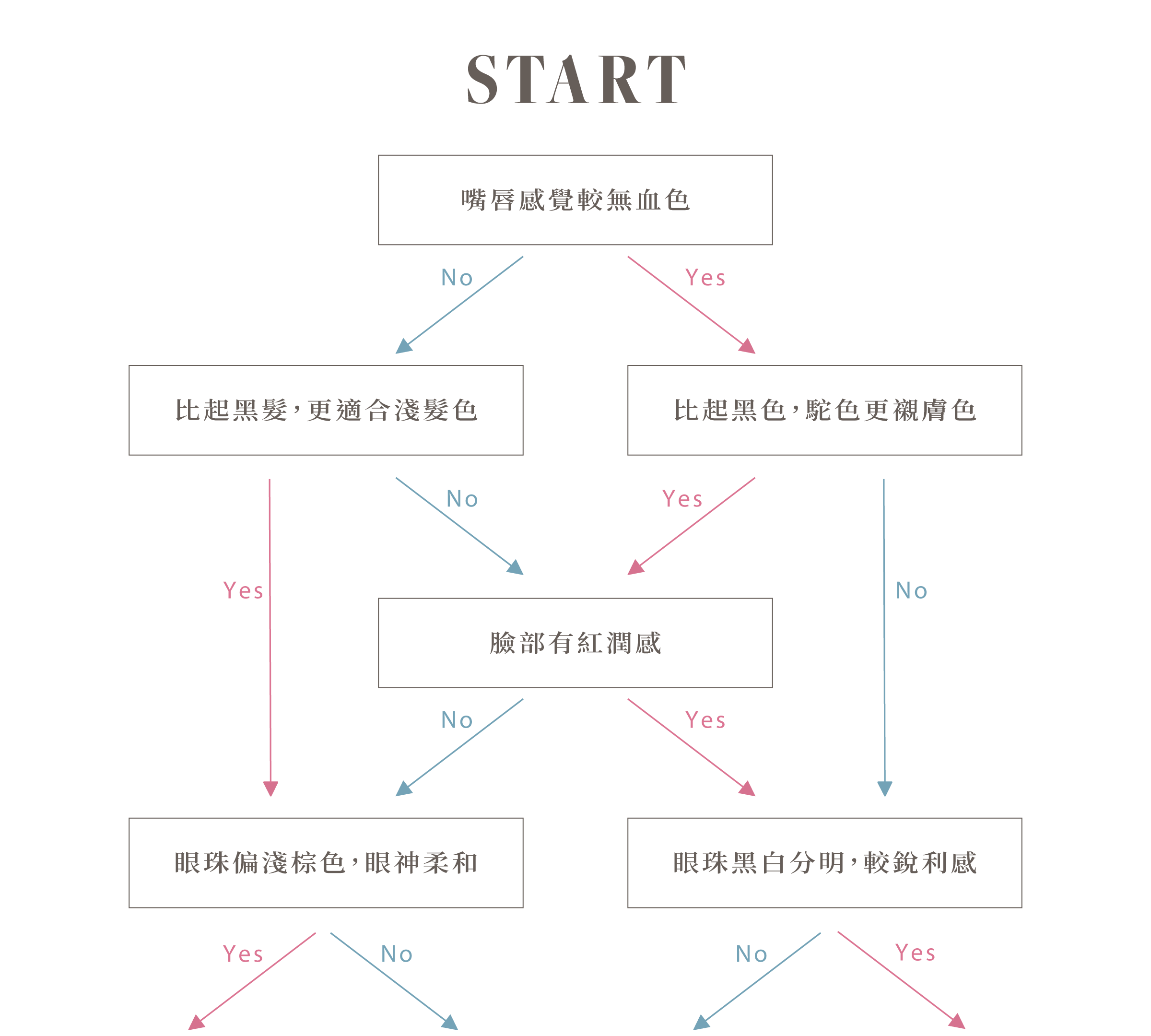 個人色彩診斷