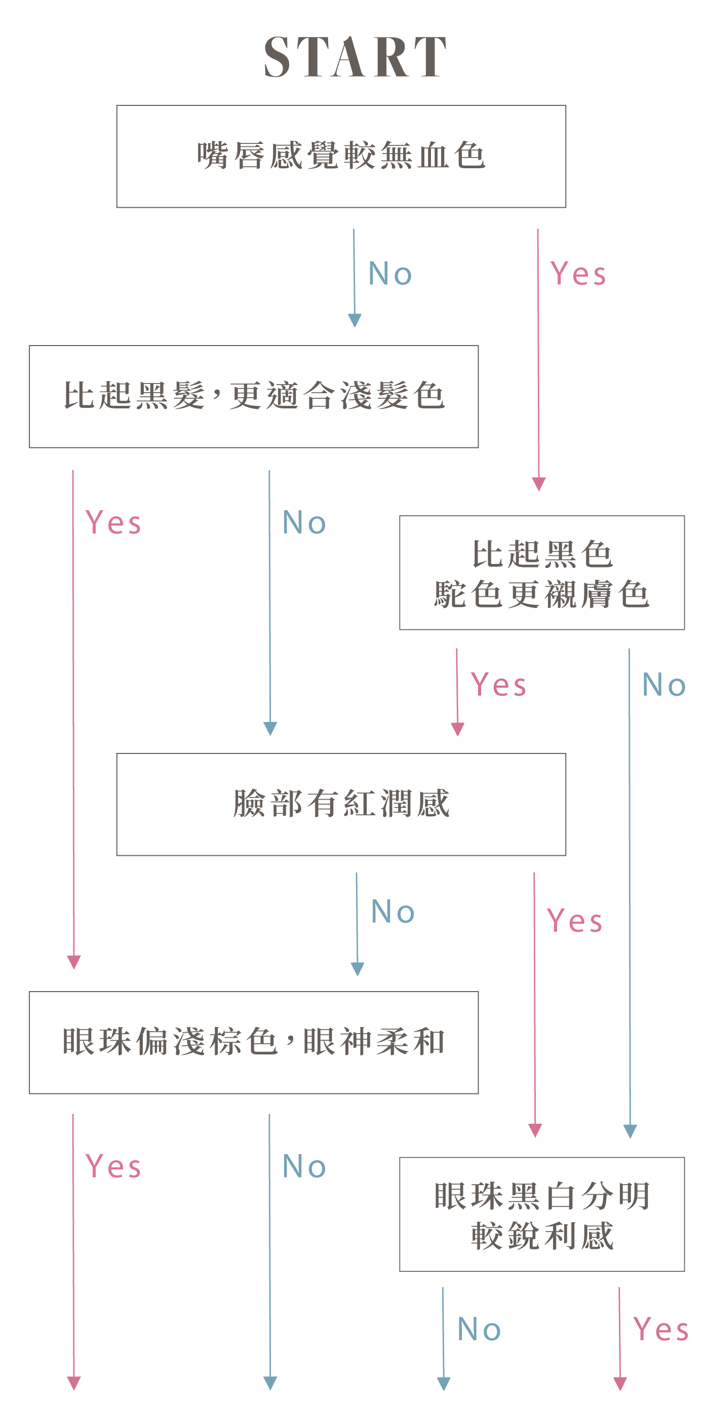 個人色彩診斷
