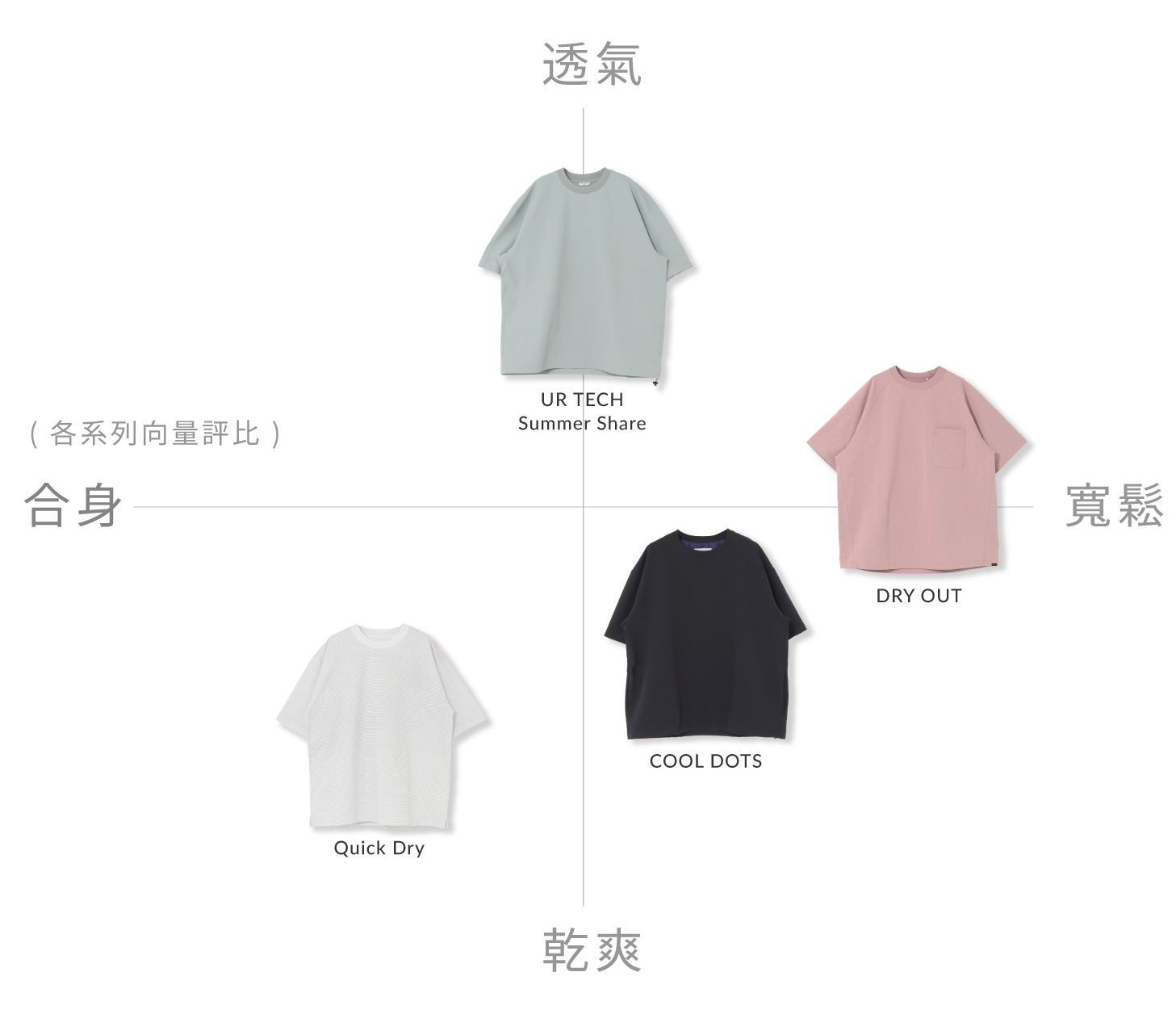 短TEE｜四大系列挑選指南