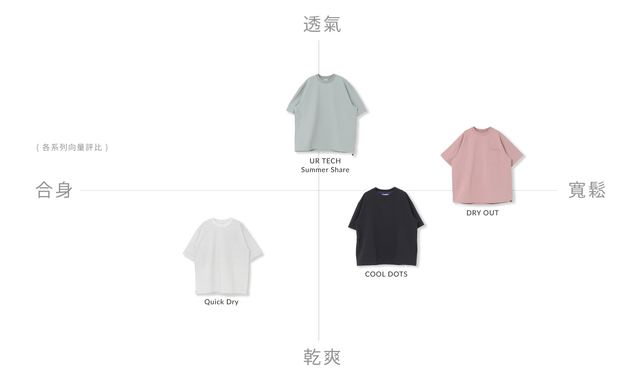 短TEE｜四大系列挑選指南